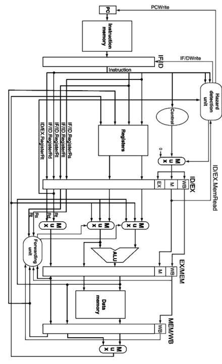 When I Was Asked To Convert A Small C Program Fragment To Mips Assembly Language I Produced The Following Code Version 3