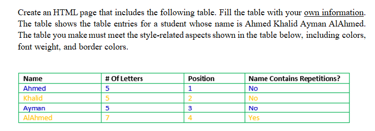 Create An Html Page That Includes The Following Table Fill The Table With Your Own Information The Table Shows The Tab 1