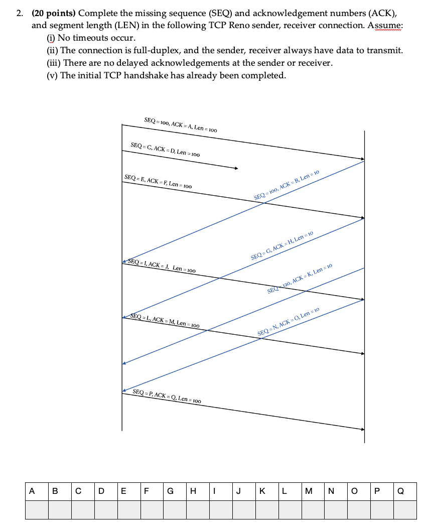 2 20 Points Complete The Missing Sequence Seq And Acknowledgement Numbers Ack And Segment Length Len In The Fo 1