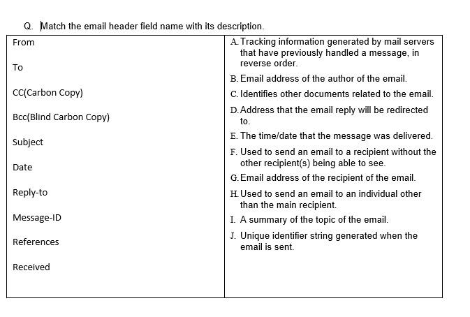 Q Match The Email Header Field Name With Its Description From To Cc Carbon Copy Bcc Blind Carbon Copy Subject Date R 1