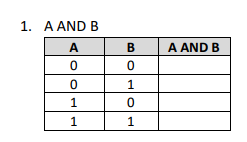 Complete The Following Truth Tables 1 A And B A 0 0 1 1 B 0 1 0 1 A And B 2