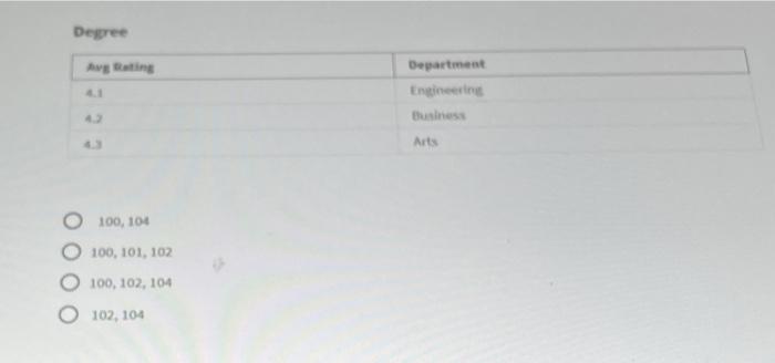 What Is The Best Definition Of A Database Transaction Log Oa Transaction Log Is A Sequence Of Actions Executed By A Dat 3