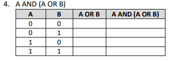 Complete The Following Truth Tables 4 A And A Or B A B 0 0 0 1 1 1 0 1 A Or B A And A Or B 2