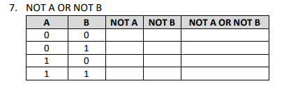 Complete The Following Truth Tables 7 Not A Or Not B A B 0 0 0 1 1 1 0 1 Not A Not B Not A Or Not B 2