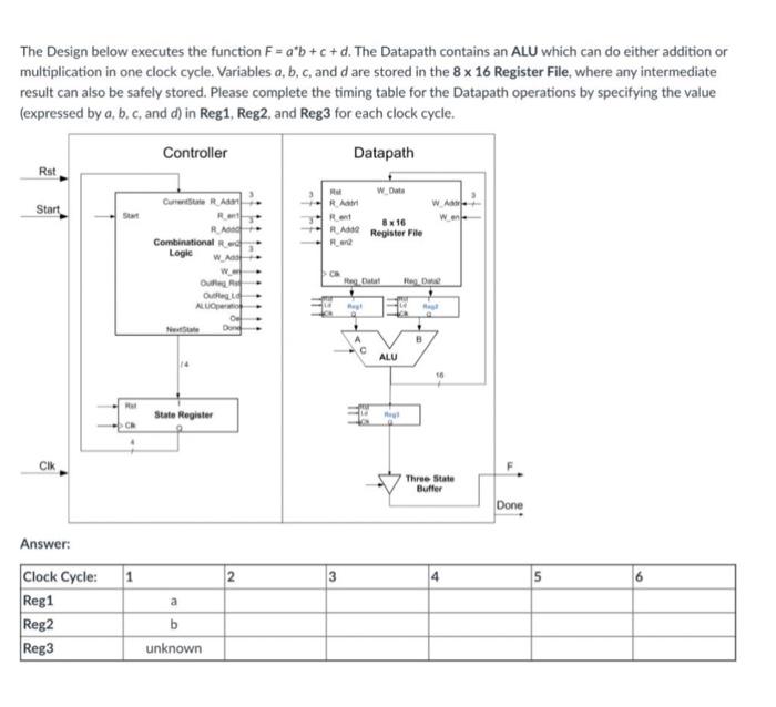 The Design Below Executes The Function F A B C D The Datapath Contains An Alu Which Can Do Either Addition Or Multipli 1