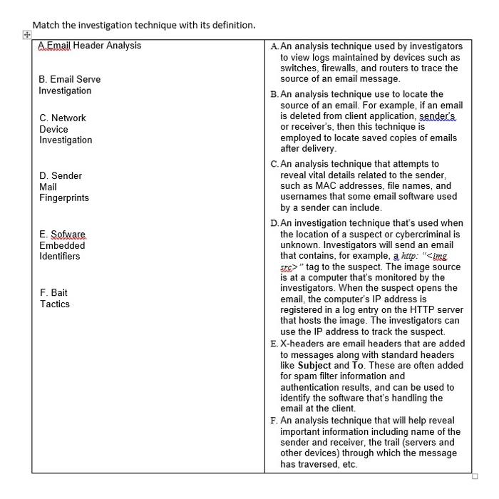 Match The Investigation Technique With Its Definition A Email Header Analysis B Email Serve Investigation C Network D 1
