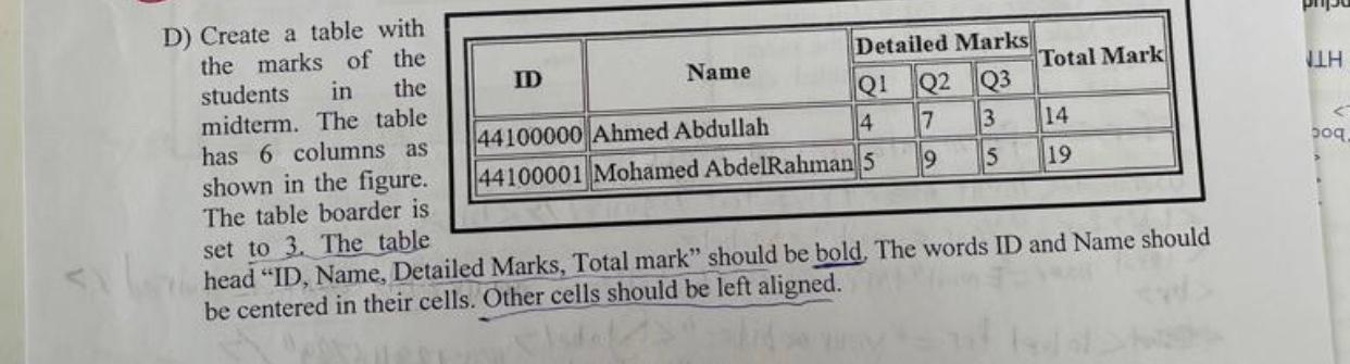 D Create A Table With The Marks Of The Students Id Name Total Mark The In Midterm The Table Has 6 Columns As Shown In 1