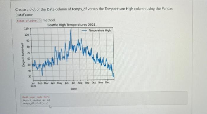 Create A Plot Of The Date Column Of Temps Df Versus The Temperature High Column Using The Pandas Dataframe Temps Df Plot 1