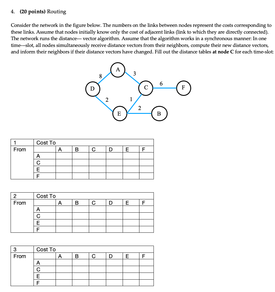 4 20 Points Routing Consider The Network In The Figure Below The Numbers On The Links Between Nodes Represent The Co 1