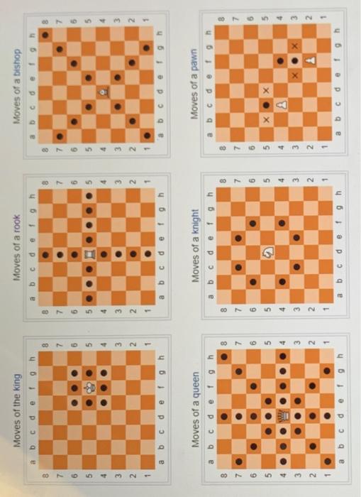 Pa 5 Chess Topics 1 Classes 2 Methods 3 Data Collections Lists Tuples And Dictionaries 4 String Manipulation Ins 2