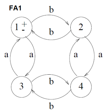 Computation Theory Find Fa3 For L1 L2 Fa1 For L1 Fa2 For L2 1