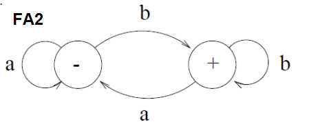 Computation Theory Find Fa3 For L1 L2 Fa1 For L1 Fa2 For L2 2