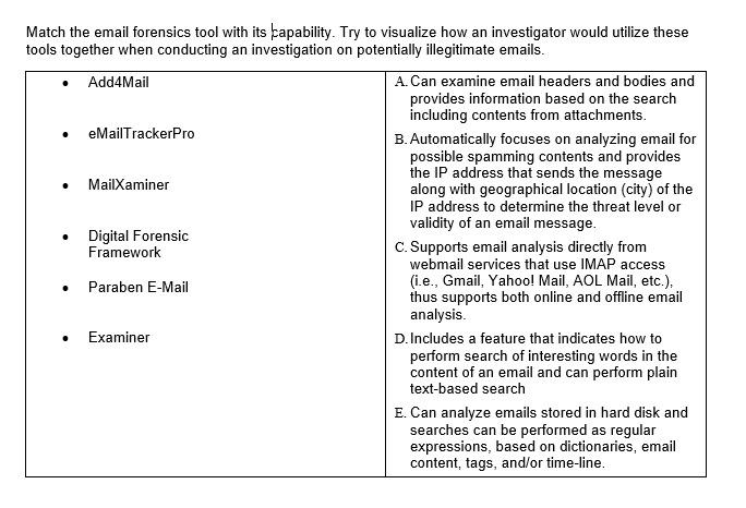 Match The Email Forensics Tool With Its Capability Try To Visualize How An Investigator Would Utilize These Tools Toget 1