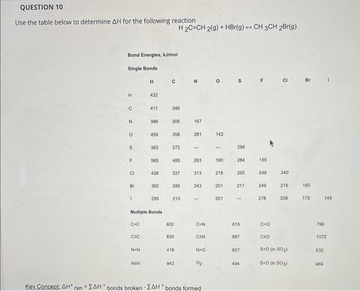 Question 10 Use The Table Below To Determine Ah For The Following Reaction H2c Ch 2 9 Hbr G Ch 3 Ch 2br 9 Bond 1