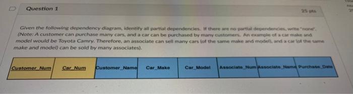 Question 1 Given The Following Dependency Diagram Identify All Partial Dependencies If There Are No Partial Dependenci 1