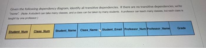Given The Following Dependency Diagram Identify All Transitive Dependencies If There Are No Transitive Dependencies W 1
