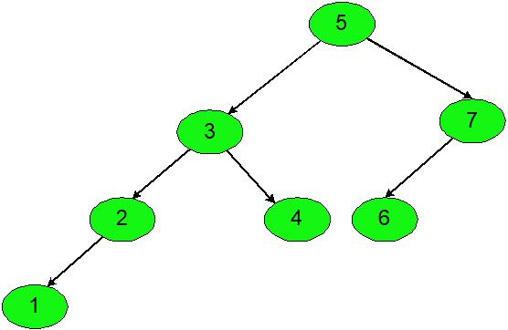 2 3 4 5 6 7 1