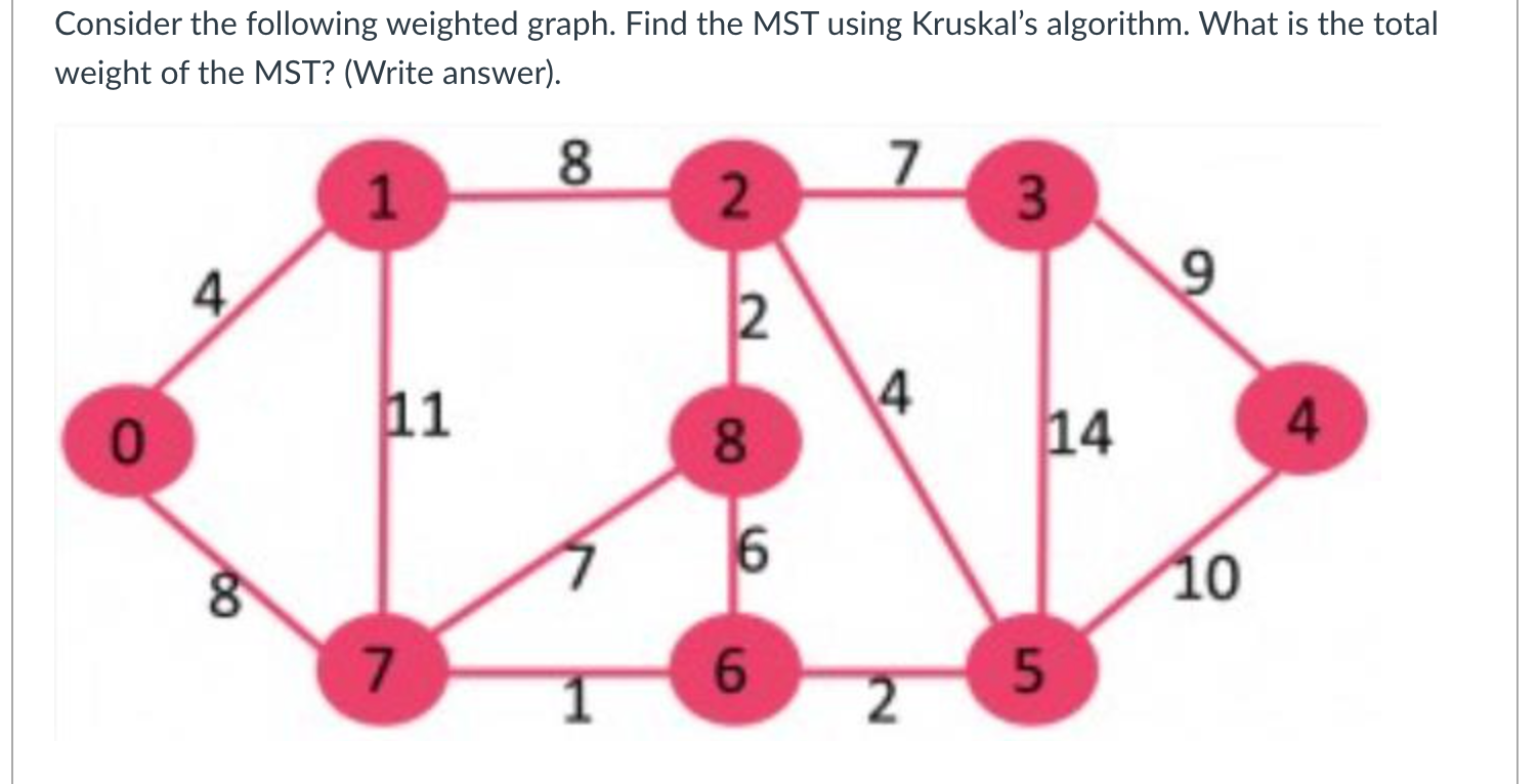 Consider The Following Weighted Graph Find The Mst Using Kruskal S Algorithm What Is The Total Weight Of The Mst Wri 1