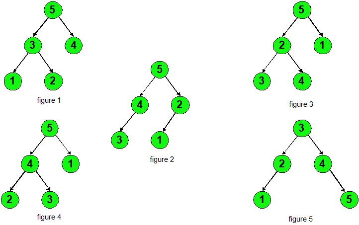 Determine If Each Tree Is A Max Heap Or Not A Max Heap 1
