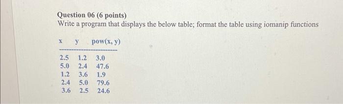 Question 06 6 Points Write A Program That Displays The Below Table Format The Table Using Iomanip Functions X Y Pow X 1