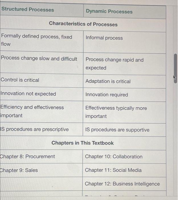 2 8 List The Major Activities In The Customer Service Process The Sale Of A Cup Of Coffee Include Activities Conduct 4