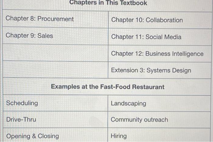 2 8 List The Major Activities In The Customer Service Process The Sale Of A Cup Of Coffee Include Activities Conduct 5