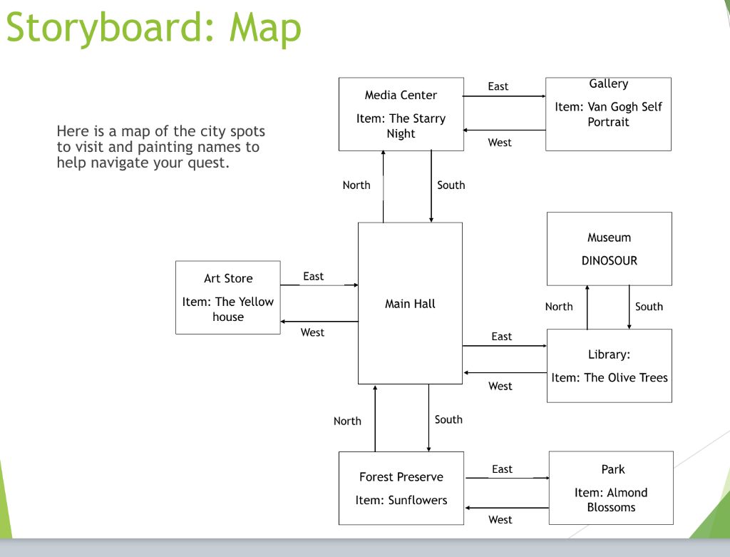 Storyboard Map Here Is A Map Of The City Spots To Visit And Painting Names To Help Navigate Your Quest Art Store Item 1