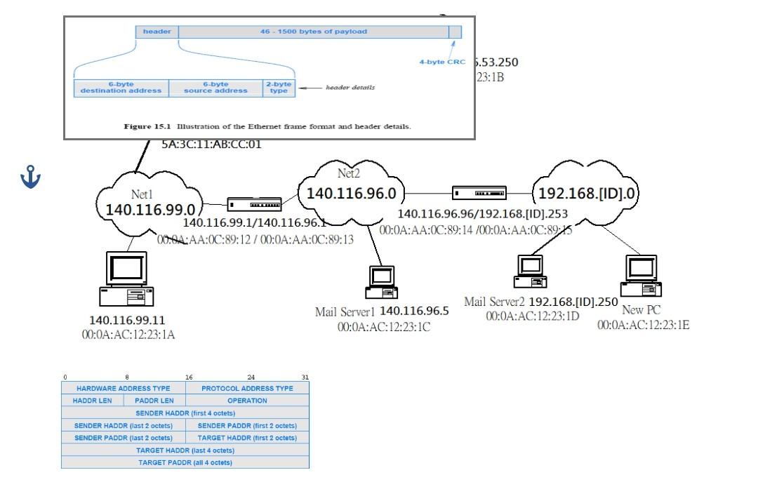 If Your Lab Does Not Have Enough Ip If You Expect To Use The Network Number Of The Largest Private Address Class B To E 1