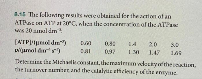 8 15 The Following Results Were Obtained For The Action Of An Atpase On Atp At 20 C When The Concentration Of The Atpas 1
