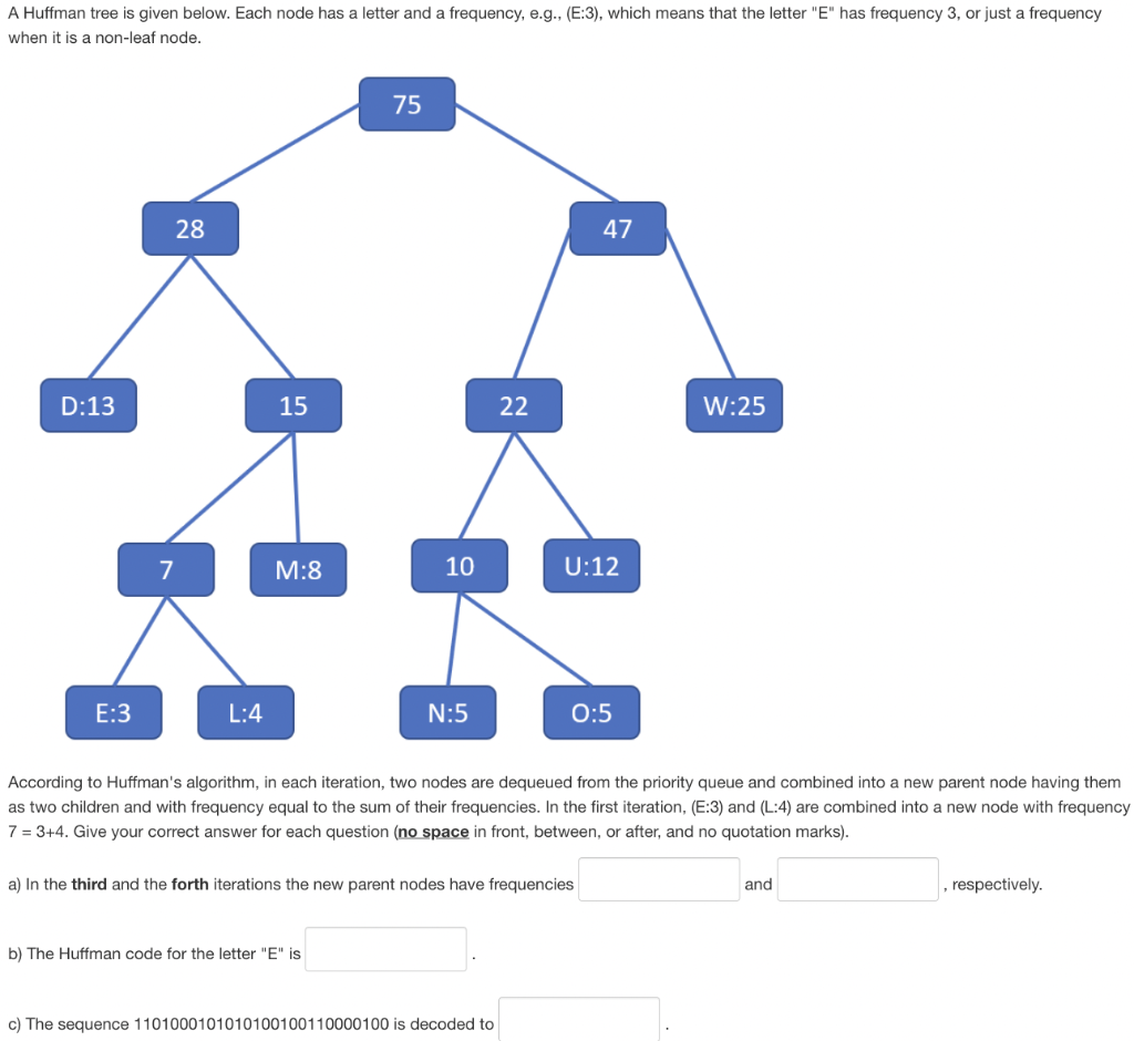 A Huffman Tree Is Given Below Each Node Has A Letter And A Frequency E G E 3 Which Means That The Letter E Has 1