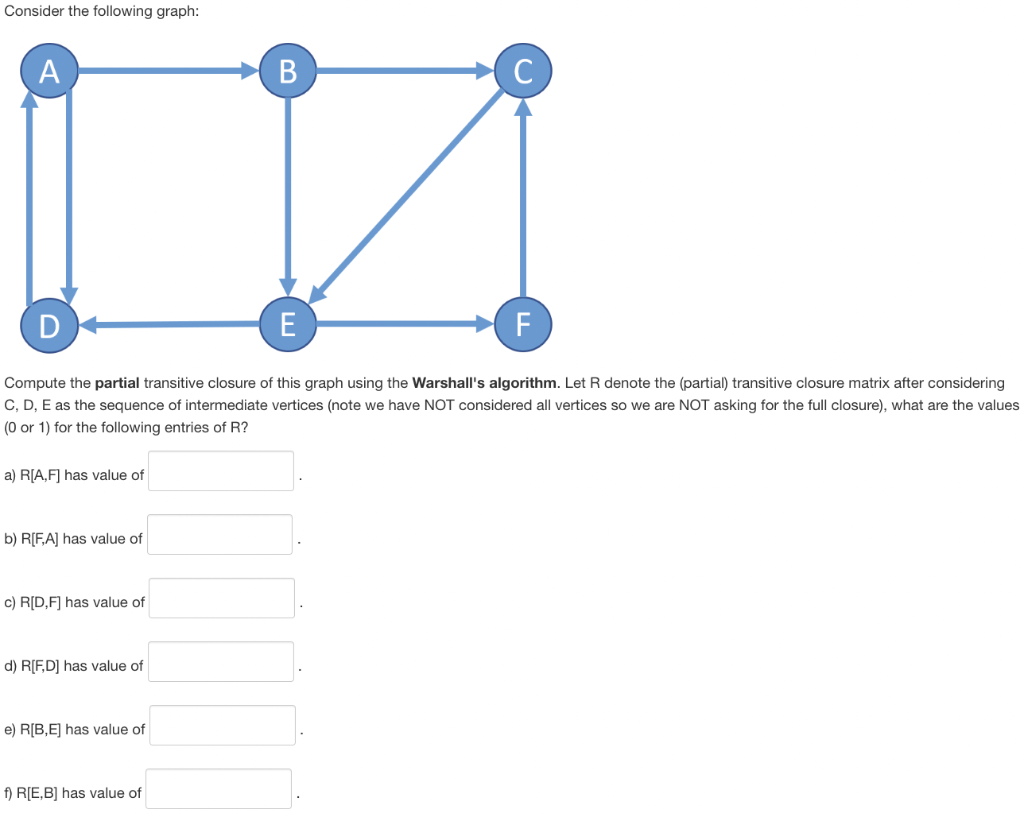 Consider The Following Graph A B C E F Compute The Partial Transitive Closure Of This Graph Using The Warshall S Algori 1
