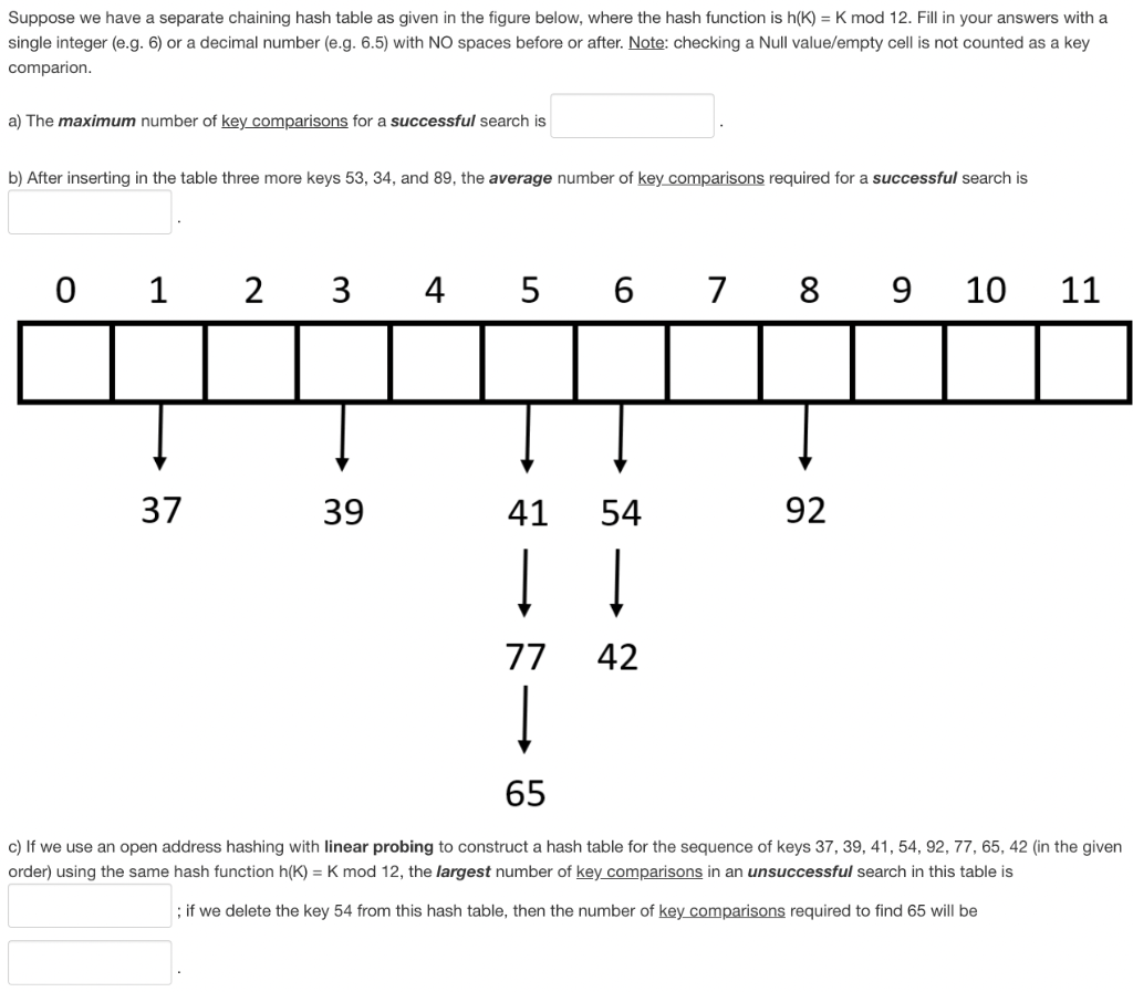 Suppose We Have A Separate Chaining Hash Table As Given In The Figure Below Where The Hash Function Is H K K Mod 12 1