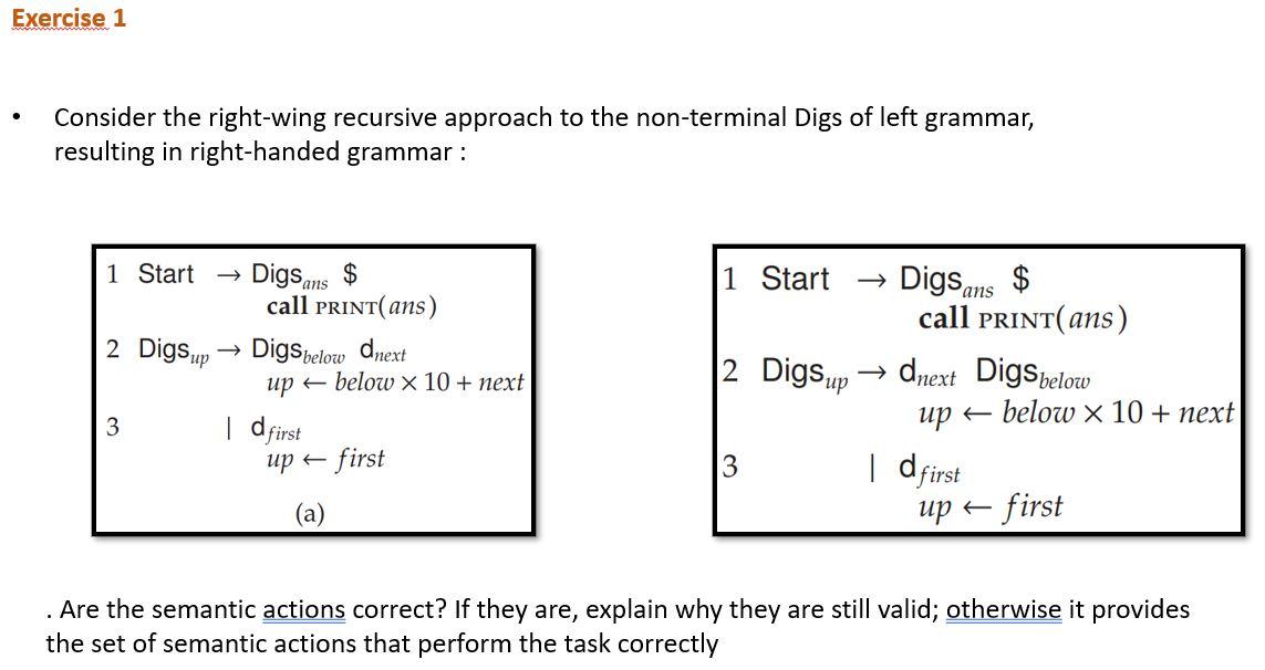Exercise 1 Consider The Right Wing Recursive Approach To The Non Terminal Digs Of Left Grammar Resulting In Right Han 1