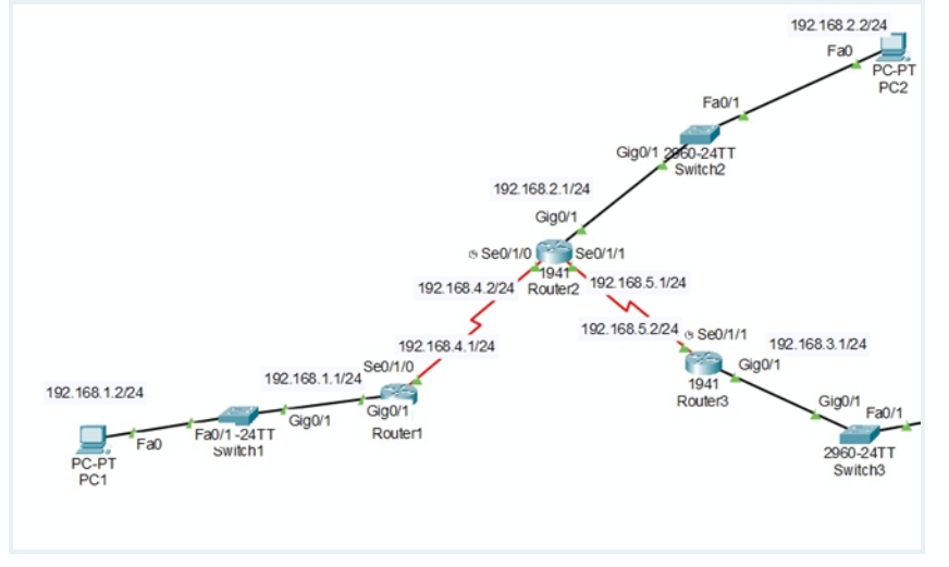 Make A Routing Table For The Three Routers Below Non Anonymous Question 1