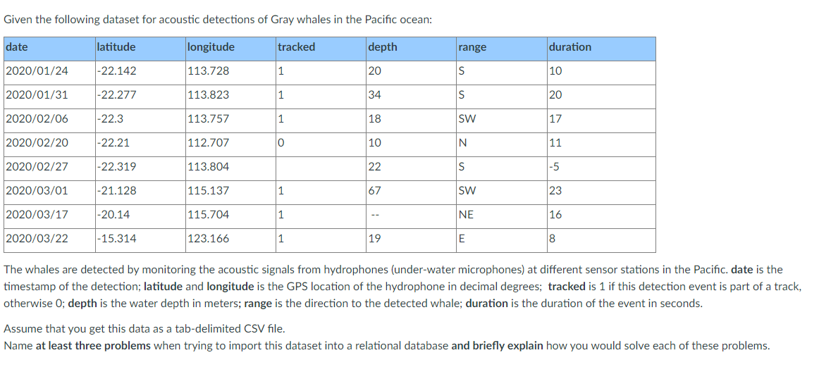Given The Following Dataset For Acoustic Detections Of Gray Whales In The Pacific Ocean Date Latitude Longitude Tracked 1