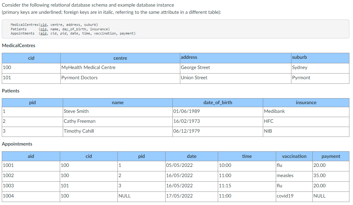 Consider The Following Relational Database Schema And Example Database Instance Primary Keys Are Underlined Foreign Ke 1