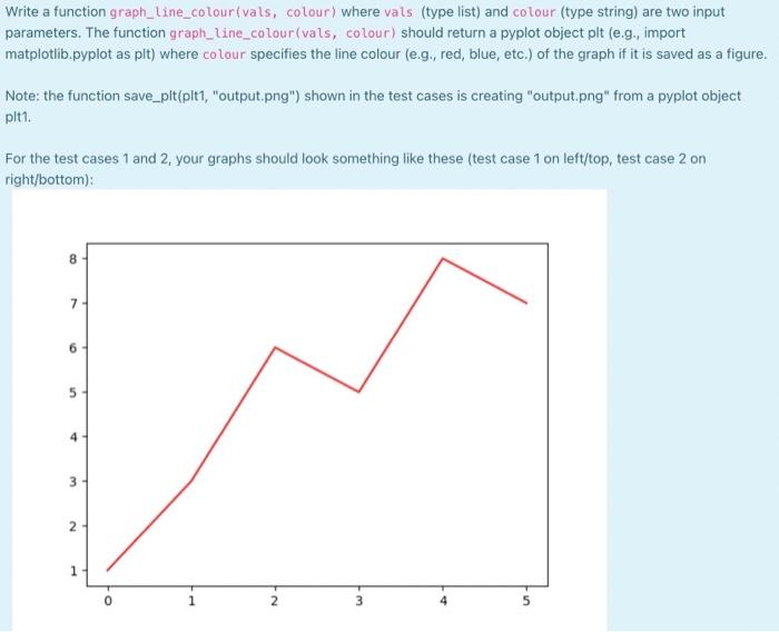 Write A Function Graph Line Colour Vals Colour Where Vals Type List And Colour Type String Are Two Input Paramete 1