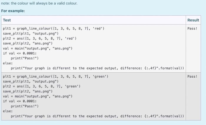 Write A Function Graph Line Colour Vals Colour Where Vals Type List And Colour Type String Are Two Input Paramete 3