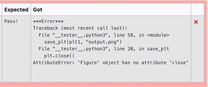 Write A Function Graph Line Colour Vals Colour Where Vals Type List And Colour Type String Are Two Input Paramete 5