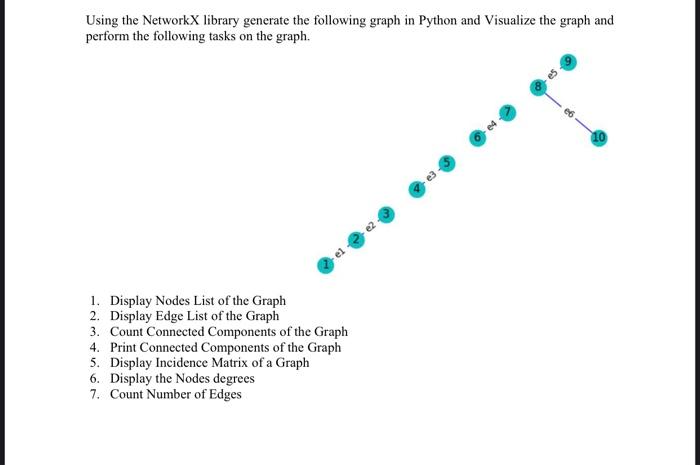 Using The Networkx Library Generate The Following Graph In Python And Visualize The Graph And Perform The Following Task 1