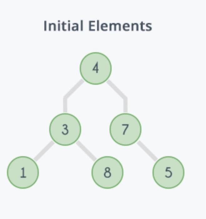 1 Initial Elements 4 3 8 7 5 1