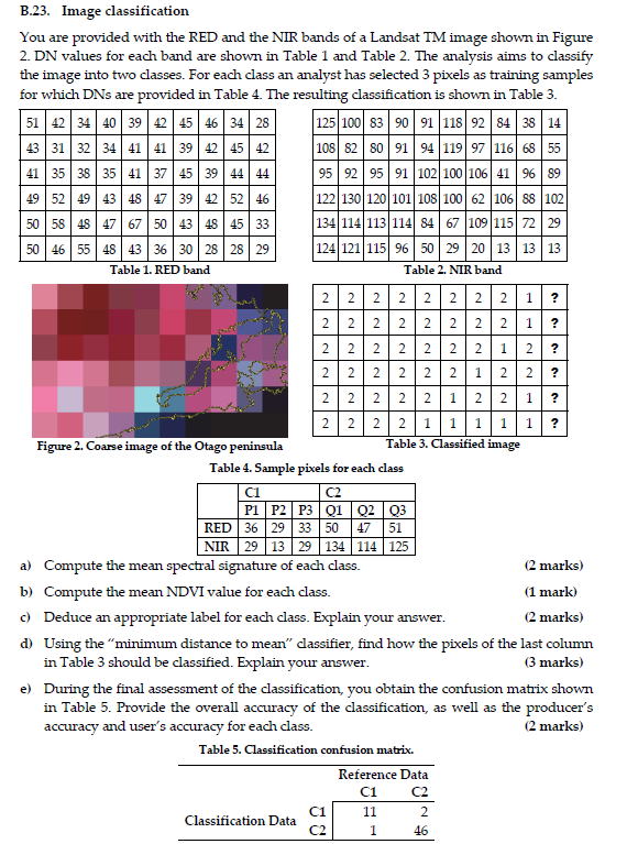 B 23 Image Classification You Are Provided With The Red And The Nir Bands Of A Landsat Tm Image Shown In Figure 2 Dn V 1