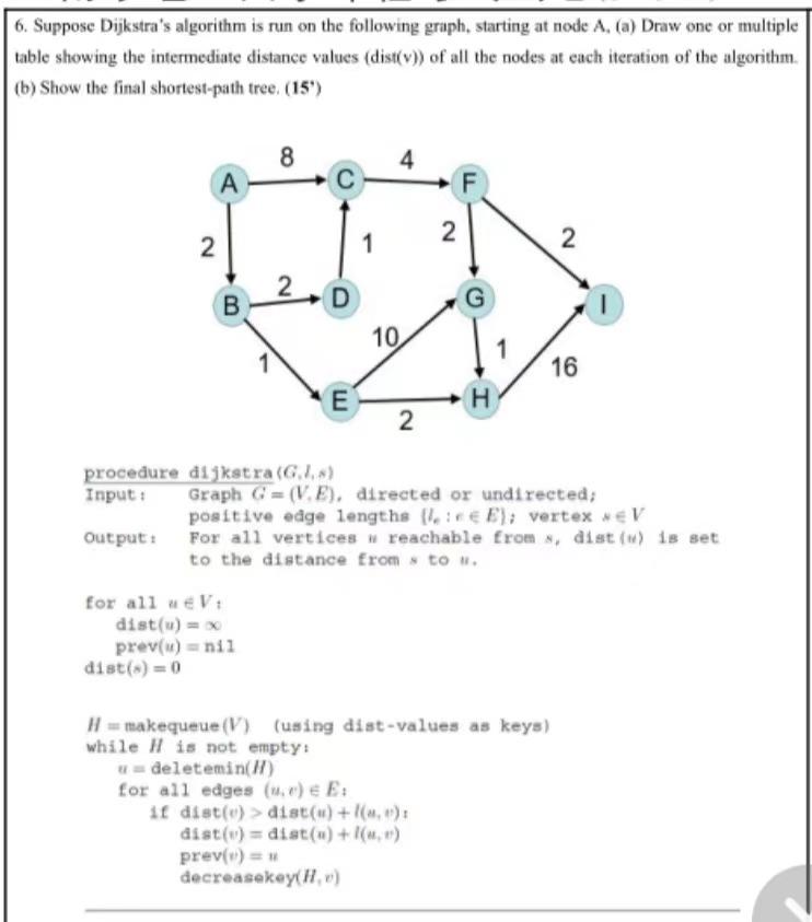 6 Suppose Dijkstra S Algorithm Is Run On The Following Graph Starting At Node A A Draw One Or Multiple Table Showin 1