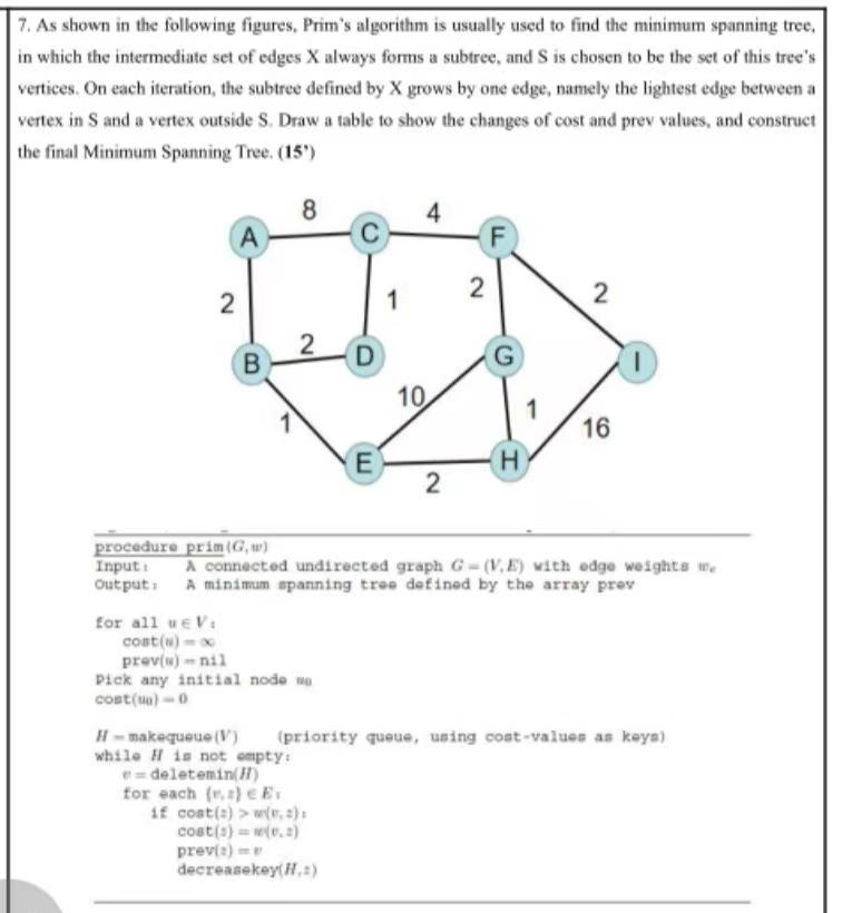 7 As Shown In The Following Figures Prim S Algorithm Is Usually Used To Find The Minimum Spanning Tree In Which The I 1