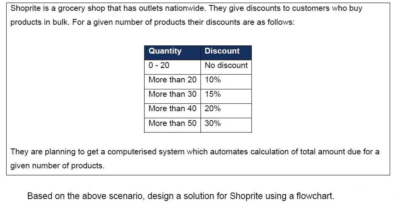 Shoprite Is A Grocery Shop That Has Outlets Nationwide They Give Discounts To Customers Who Buy Products In Bulk For A 1