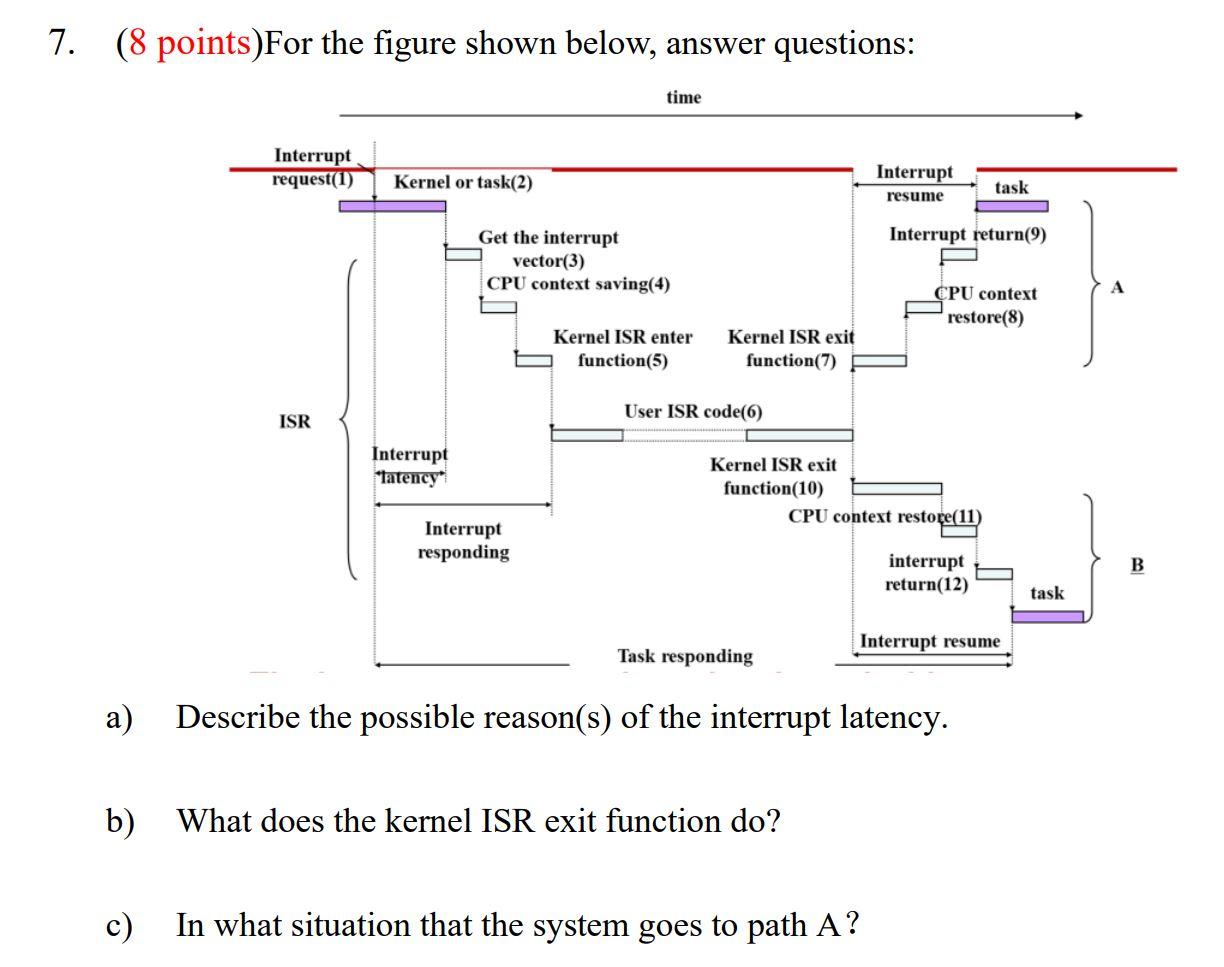 7 8 Points For The Figure Shown Below Answer Questions Time Interrupt Request 1 Interrupt Kernel Or Task 2 Task Re 1