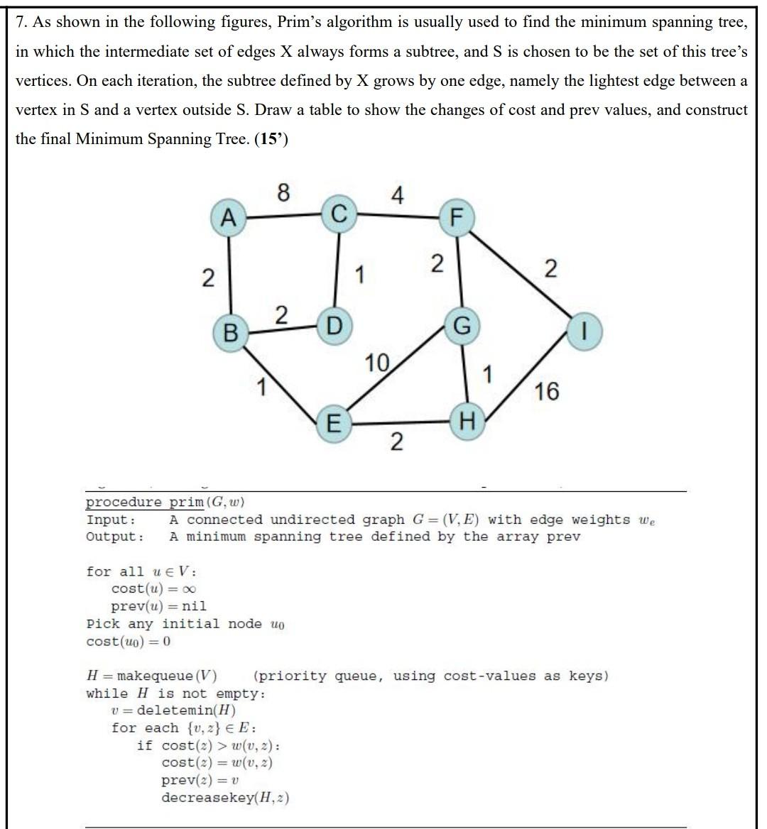 7 As Shown In The Following Figures Prim S Algorithm Is Usually Used To Find The Minimum Spanning Tree In Which The I 1