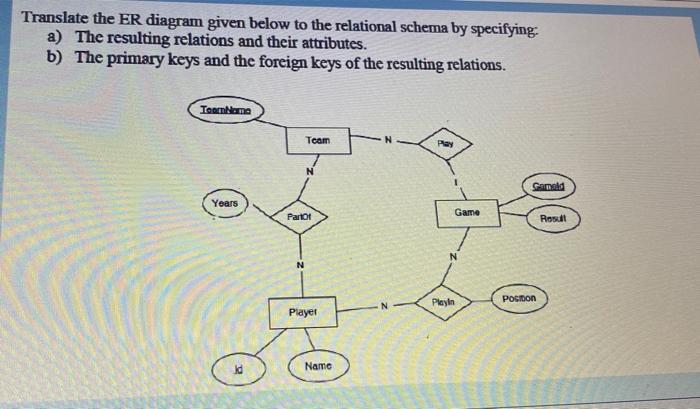 Translate The Er Diagram Given Below To The Relational Schema By Specifying A The Resulting Relations And Their Attrib 1