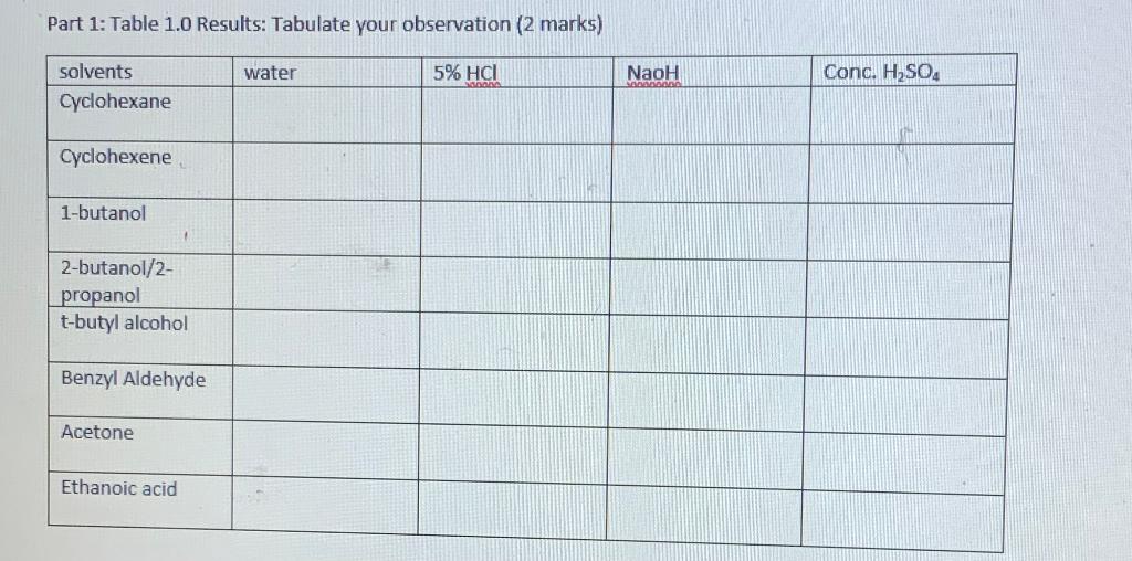 Part 1 Table 1 0 Results Tabulate Your Observation 2 Marks Water 5 Hci Naoh Conc H2so4 Solvents Cyclohexane Cycloh 1
