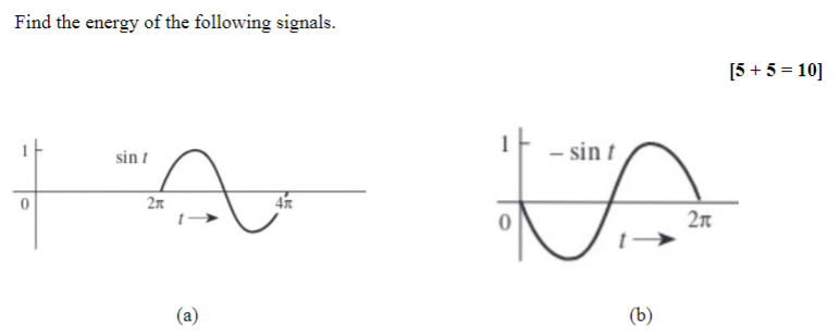 Find The Energy Of The Following Signals Sin Sin T La Ta 2x 4f A B 5 5 10 1